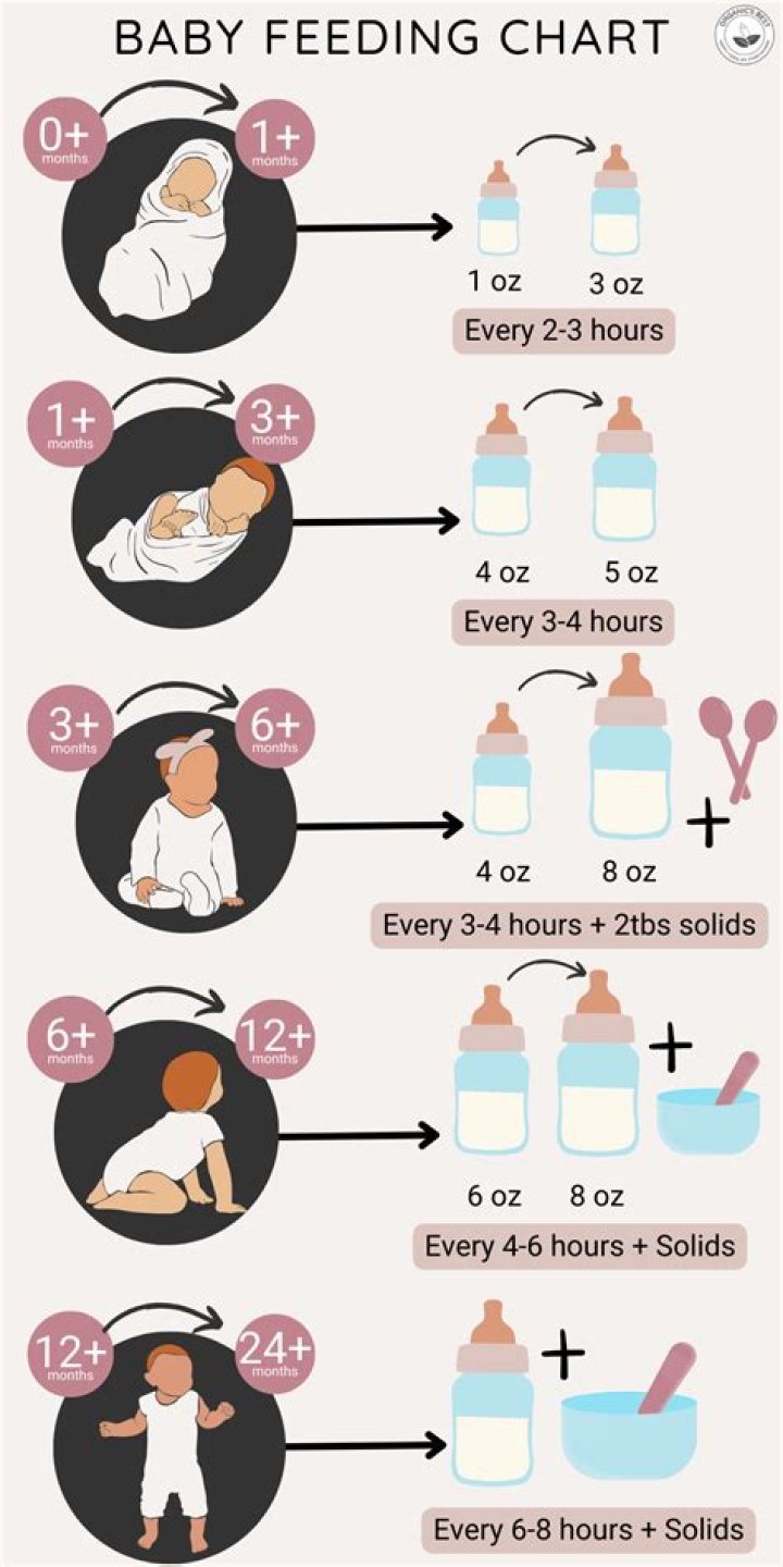 Do you change a newborn before or after feeding?