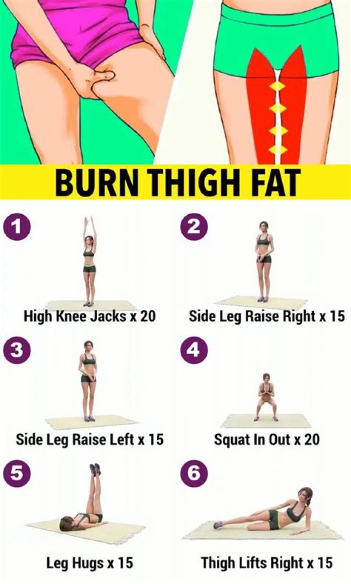 Does running burn thigh fat?