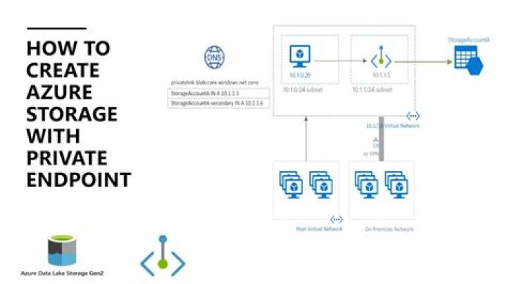 How do I get the connection string for Azure storage account from Portal?