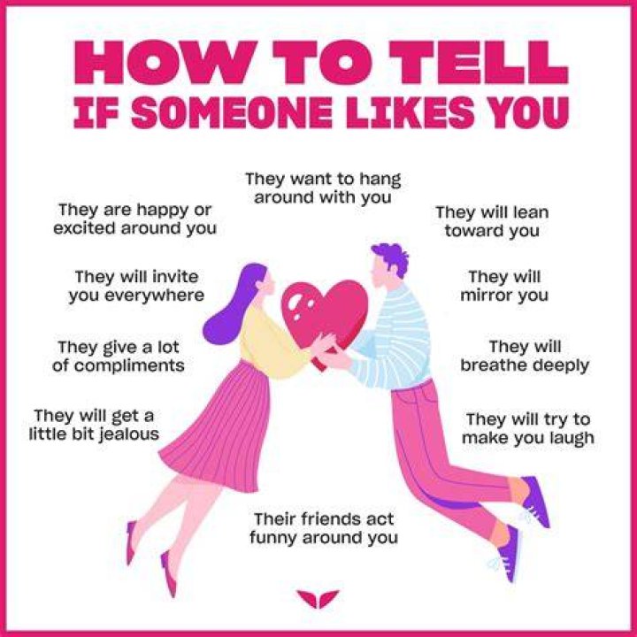 How do you tell if you're in a relationship?