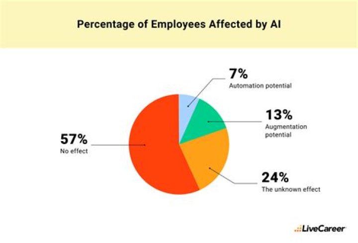 How does being fired affect future employment?
