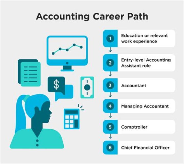 How hard is it to find a job in accounting?