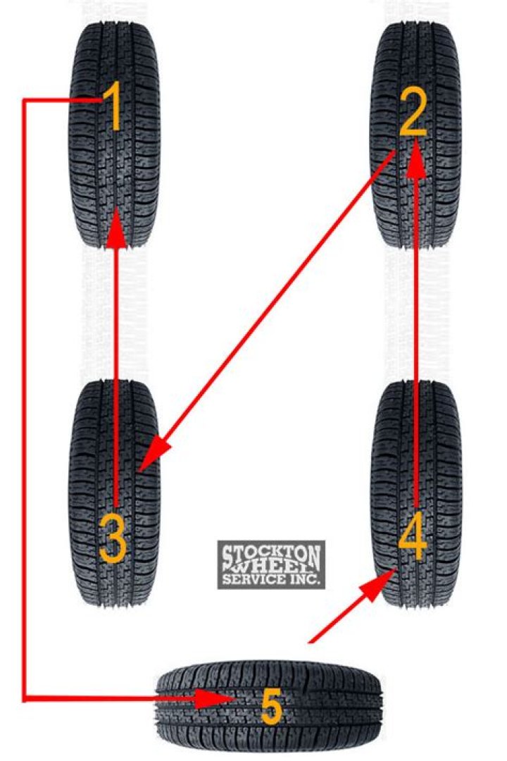 How long do AWD tires last?