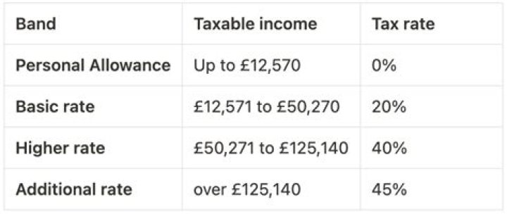 How much tax do you pay on a savings account UK?