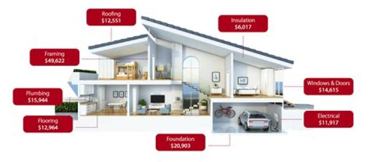 How much would it cost to build a smart city?