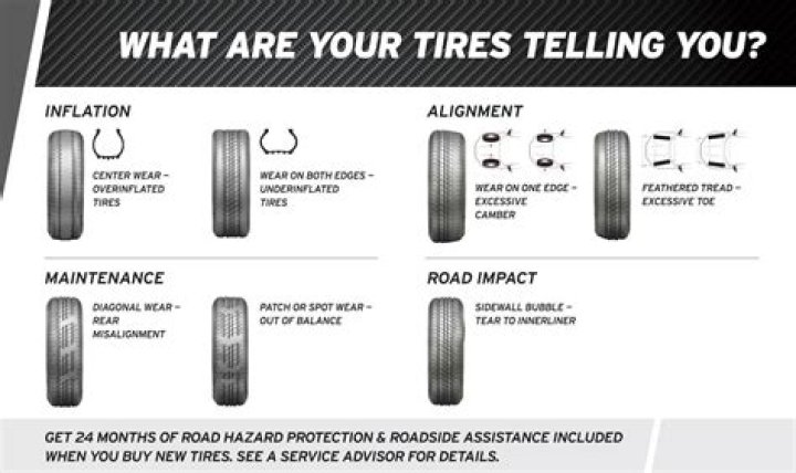 How often do tires need to be replaced?