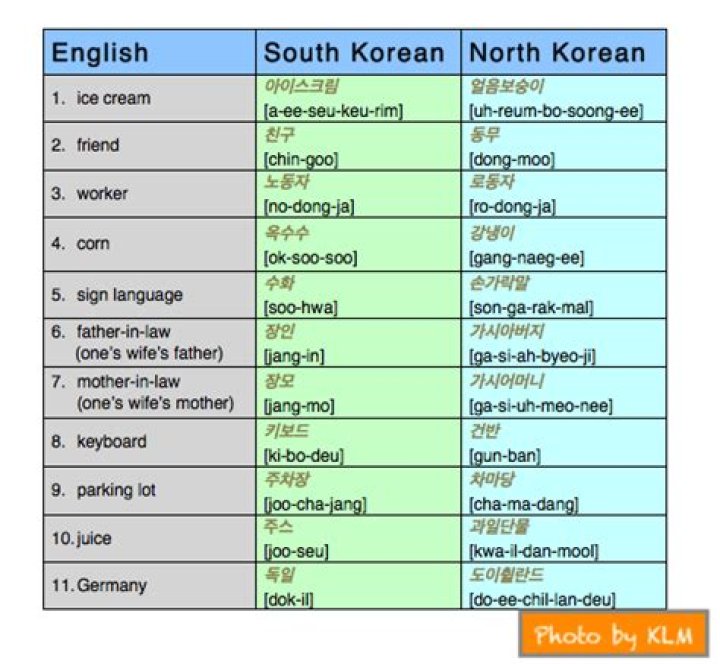 Is English spoken in South Korea?