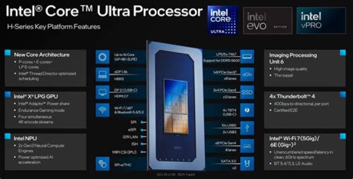 Is there a 10 Core processor?