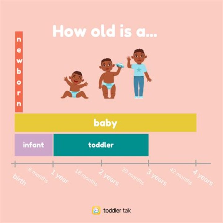 What age is a kid?