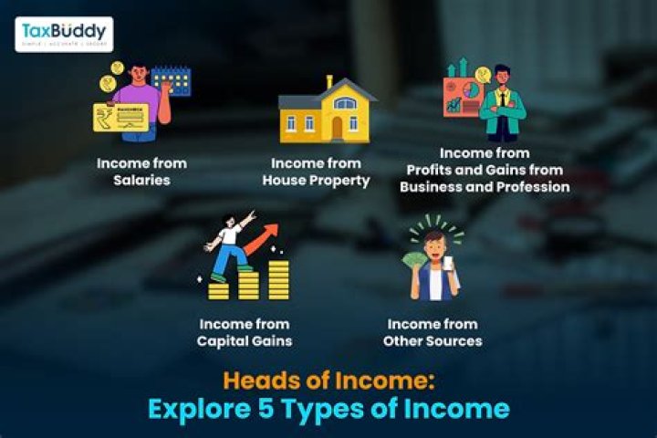 What are the 5 types of income?