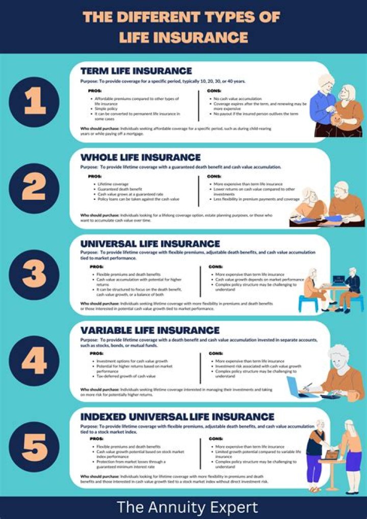 What are the 7 types of income?