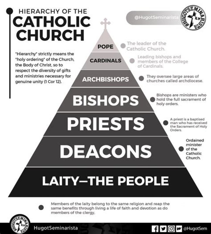 What church is most biblical?
