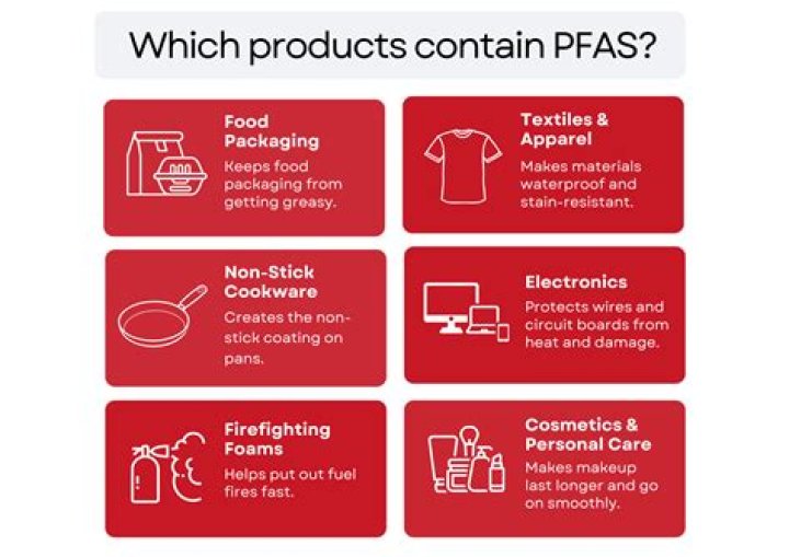What food packages contain PFAS?
