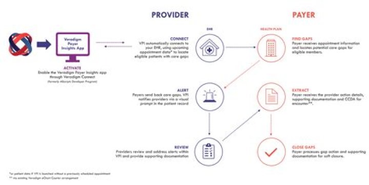 What is direct service provider in social work?