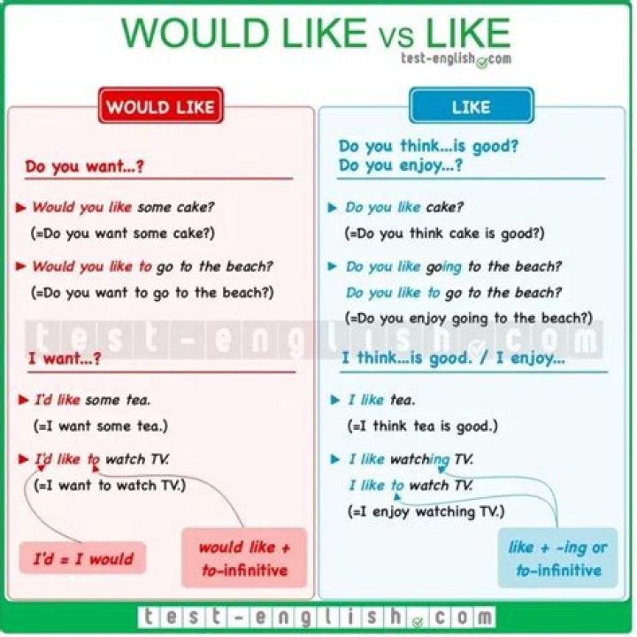 When would you use a 300ma RCD?