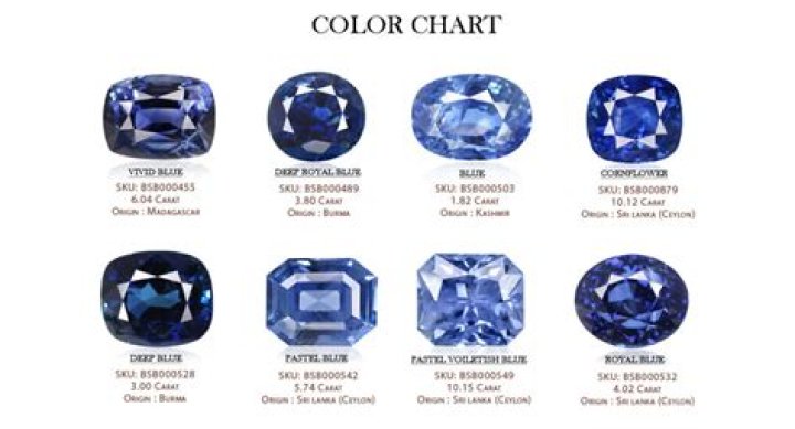 Who should wear sapphires?