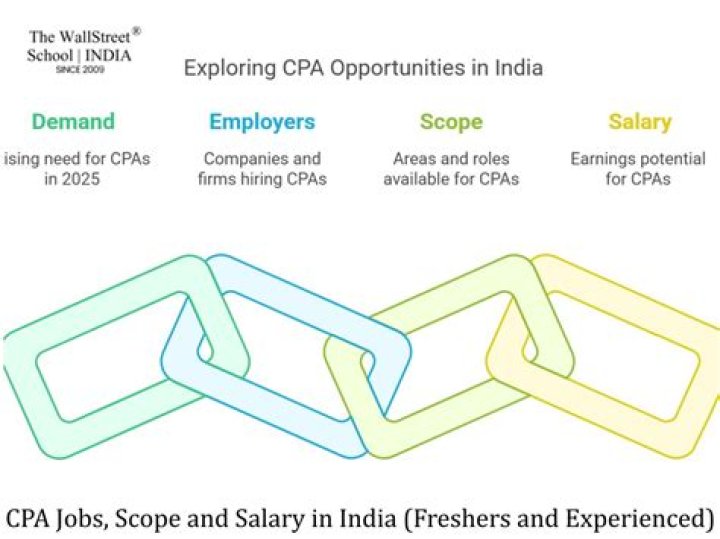 Will CPA jobs disappear?